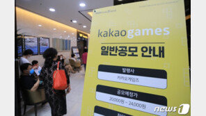 카카오게임즈 공모 청약 첫날에만 16조 몰렸다…경쟁률 427.45대 1