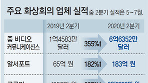 원격근무 확산 바람 탄 ‘줌’… 매출 4.5배로 급증