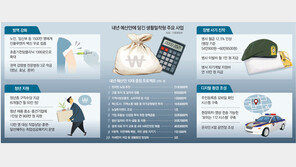 청년 10만명에 6개월간 月50만원씩 구직수당 