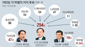 스가 日총리 사실상 확정… 아베정책 대부분 계승할듯 