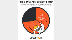 알바생 74% “근무 중 억울한 일 당해”