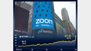 장거리 연애 경험이 만든 ‘줌’, 상장 1년여 만에 IBM 뛰어넘다