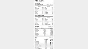 [지표로 보는 경제]9월 3일