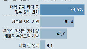 “위기속 혁신할 자유를… 규제족쇄 풀려야 산다”