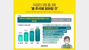 직장인 10명 중 6명 “추석에 고향 안 가고 알바”…코로나19 확산 염려