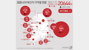 울산 고스톱발 감염자 2명 추가…남편·병원 직원 확진