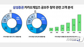 “영끌은 2030이 했는데”…카카오게임즈 청약 광풍 4050이 주도했다