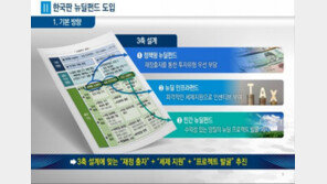 홍남기 “20조 뉴딜펀드 조성하고 170조+α 금융뉴딜 지원”