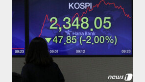 美증시 여파 코스피 1%대 하락…동학개미, 5000억원대 순매수로 대응