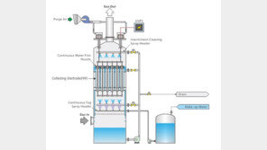 ㈜에코솔루텍, 여수산단 신설 청정 발전소에 ‘연속수막형 습식 전기집진기’ 공급 