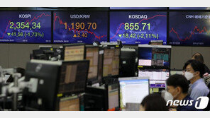 美증시 급락에 코스피 1%대 하락…동학개미, 7000억대 매수로 ‘방어’