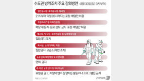 언제든 ‘폭증’ 가능…‘2.5단계 효과’ 있지만 아직 통제범위 밖