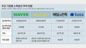스톡옵션 열풍… 카카오-네이버 차익 1조3000억
