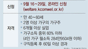 코로나 기부금으로… 장기실업 3500명 지원