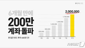 카카오페이증권, 6개월만에 계좌 개설 200만 돌파