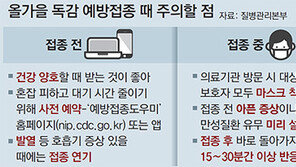 독감주사 항체 형성에 2주일 걸려… 본격 유행 오기전 미리 맞아야 안전