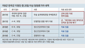 [단독]軍 5년 보관해야할 의료기록, 추미애 아들 휴가낸 2017년 자료만 없어