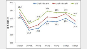 제주도 곶자왈은 여름철 천연에어컨…외부보다 약 2도 낮아