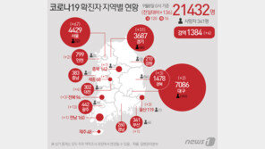 49명 거주 파주 힐링고시텔서 3명 확진…밀집·공용공간 이용