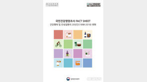 韓 남성들, 흡연율 36%↑…월간 폭음률도 50% 넘어