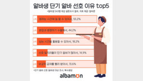 알바생 4명 중 1명 “단기 알바 선호…원하는 시간에 일해서”