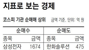  [지표로 보는 경제]9월 9일