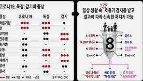 독감·코로나19 동시 진단 키트, ‘트윈데믹’ 막을까
