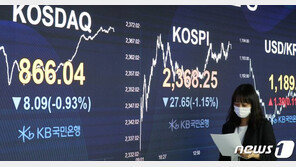 코스피·코스닥 1%대 하락 출발…美 증시 3일째 ↓ 영향