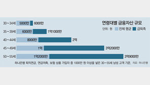 은퇴 이후가 두렵지 않은 ‘금퇴족’, 40대부터 갈린다