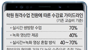 “원격수업인데 학원비 왜 똑같나요”