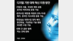 대학들 신기술-수준 높은 강의 함께 이용 ‘공유대학’ 나온다
