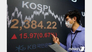‘美 반등’ 코스피 2400선 공방…대장주 三電 2%대 상승