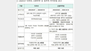 다자녀 733가구·신혼부부 4759가구 전세임대 입주자 추가모집