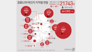 포항 확진자 2명 지난 주말 여수 방문…방역당국 ‘긴장’