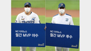 NC 8월 MVP 나성범·송명기 선정…“생일선물 같다”