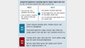 “교사 임용시험에 교육감 성향 개입 소지”… 객관성 훼손 우려