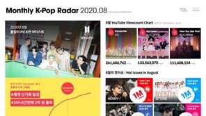 방탄소년단, 케이팝 레이더 ‘이달의 아티스트’ 선정 “이례 없는 대기록”