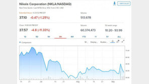 ‘제2의 테슬라’ 니콜라, 공매도 공세에 주가 11% 폭락