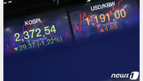 한달만에 韓주식 ‘팔자’ 돌아선 외국인…8월 1조원 넘게 순매도