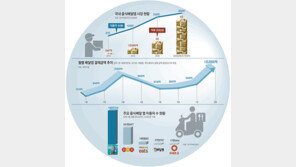 “생수 1병 보내줘요” 코앞 편의점에도 배달 주문
