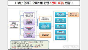 현대중공업 코로나19 집단감염 원인은?…부산 오피스텔 추정