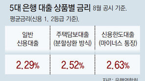 공모주 ‘따상상상’에 20, 30대 ‘영끌 청약’… 은행들 공격적 신용대출 경쟁 겹쳐 과열