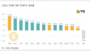 ‘3기신도시 인기 지역’ 하남, 올해 전셋값 13.3% ↑…경기 내 1위