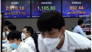 코스피, 개인의 강한 ‘팔자’에도 외인 ‘사자’에 2400선 회복