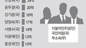 “신규 재산신고 의원 15명, 당선후 10억 넘게 늘어”
