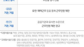 추석 전 ‘2단계’ 고비…“방역당국 ‘허점보완· 강력 메시지’ 절실”