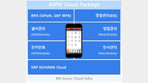 구축 기간·비용 고민 중소기업, ERP 구축 시 고려해야 할 세 가지는?