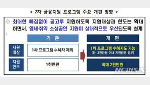 2차 소상공인 대출 한도, 23일부터 2000만원으로 상향…대상은?