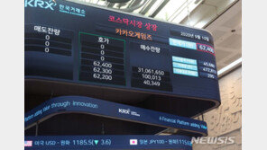 카카오게임즈, 개미 사들였지만 외인 매도에 ‘하락’