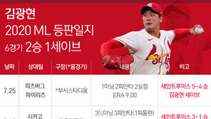 김광현, 140㎞대 직구로 0점대 ERA…“류현진의 향기가 난다”